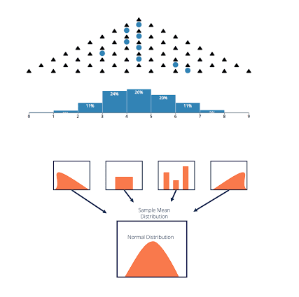 Central Limit Theorem by Simulation ( R Studio) - Cheenta Academy