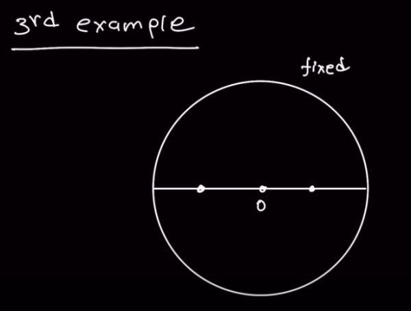 Exploring Locus Problems in Math Olympiad Geometry - Cheenta Academy